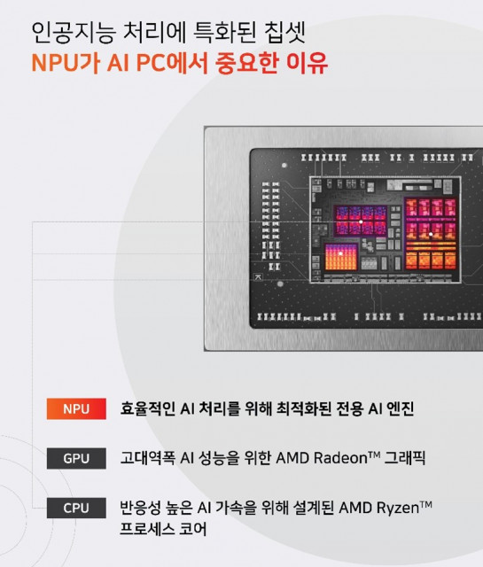 인공지능 처리에 특화된 ‘AMD Ryzen™ AI 300 Series’