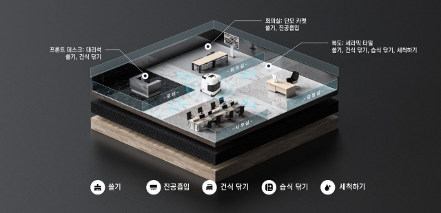 청소로봇 휠리