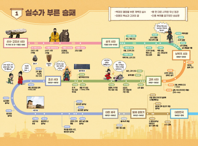 설민석의 가장 쉬운 한국사 내지