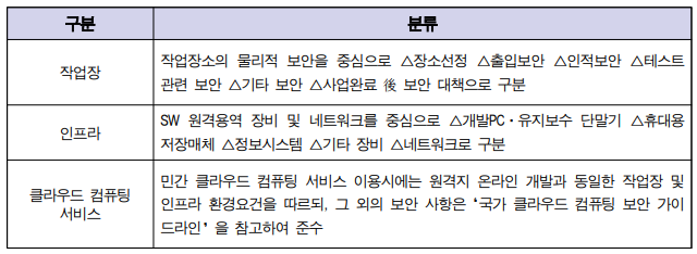 원격지 개발에 따른 보안 환경 요건